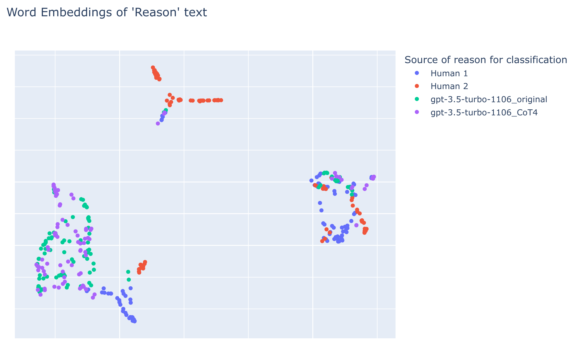 Replication: AI Research By CSIRO’s Data61