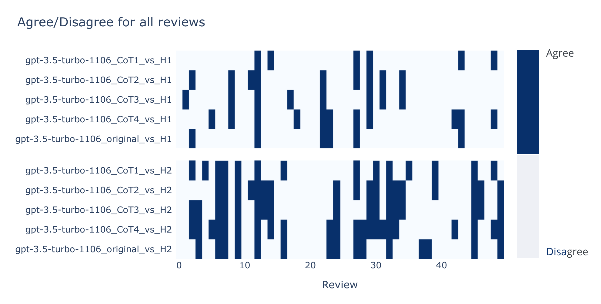 Replication: AI research by CSIRO’s Data61